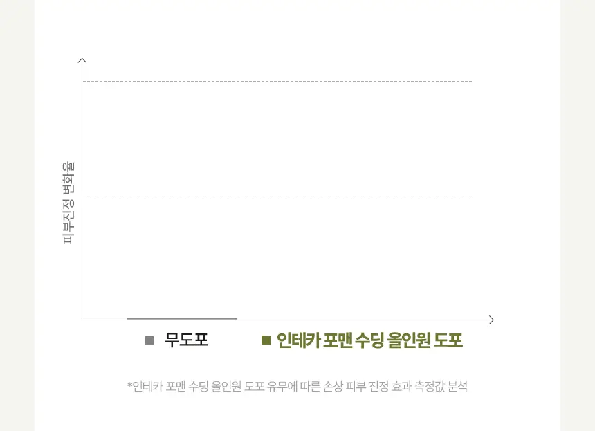 [쿨링진정]메이크프렘 인테카 포맨 수딩 올인원 200ml (기획/단품) 상세페이지 22